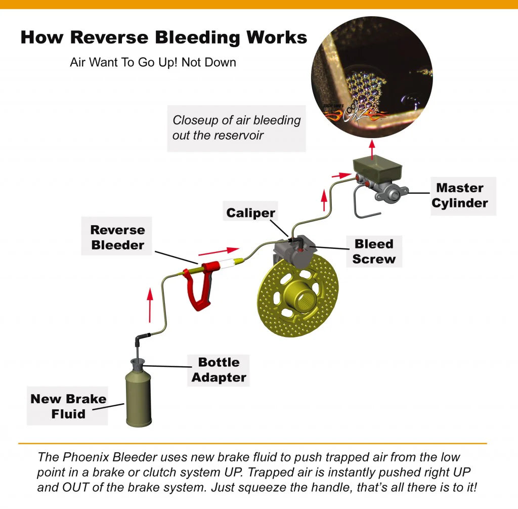 Getting Rid of Trapped Air In Your Brake Lines!