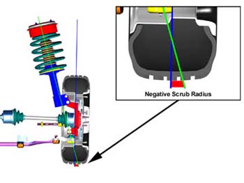 How to Diagnose Side to Side Premature Pad Wear on FWD Vehicles