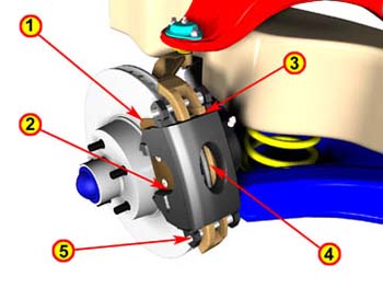 What To Do About Brake Noise