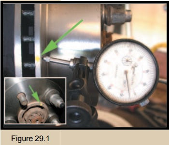 Rotor Indexing