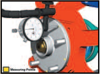 Measuring Hub Runout