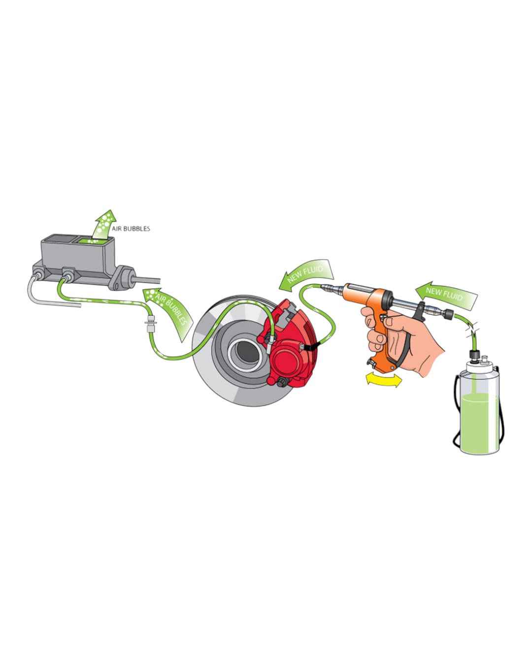 MaxProHD Brake &amp; Clutch Bleeder (Powder-coated Cast Aluminum) MaxPro HD Kit (no additional cap)