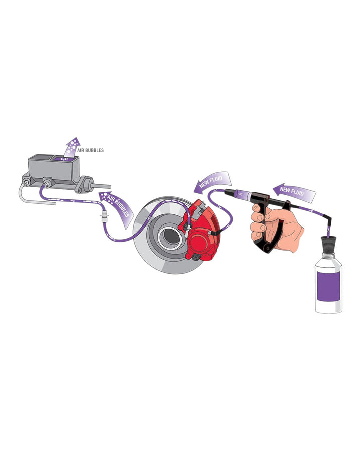 V-12 Reverse Brake &amp; Clutch Bleeder Kit