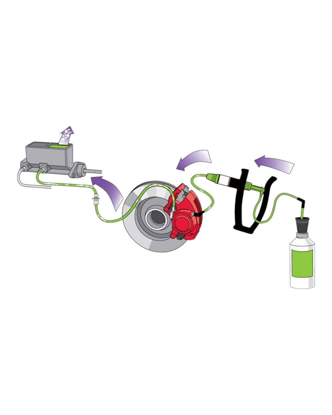 V-5 DIY Reverse One-Man Brake Bleeder Universal