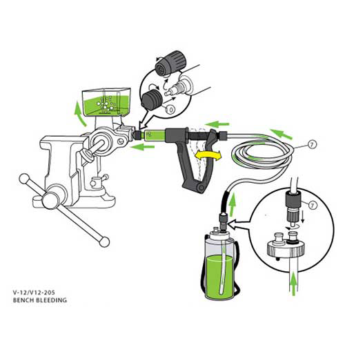 The image is a diagram showing a bench bleeding system, likely part of a brake bleeding kit. It depicts a vise holding a cylindrical object, possibly a brake caliper. A hose is connected to the caliper, and leads to a syringe.  Text in the image reads “V-12/V12-205” and “BENCH BLEEDING”.