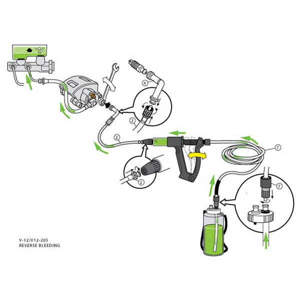 The image shows a diagram of a reverse brake bleeding system, which is a type of brake bleeding kit. The kit includes a reservoir bottle, a collection bottle, a brake caliper bleeding screw, and hoses.