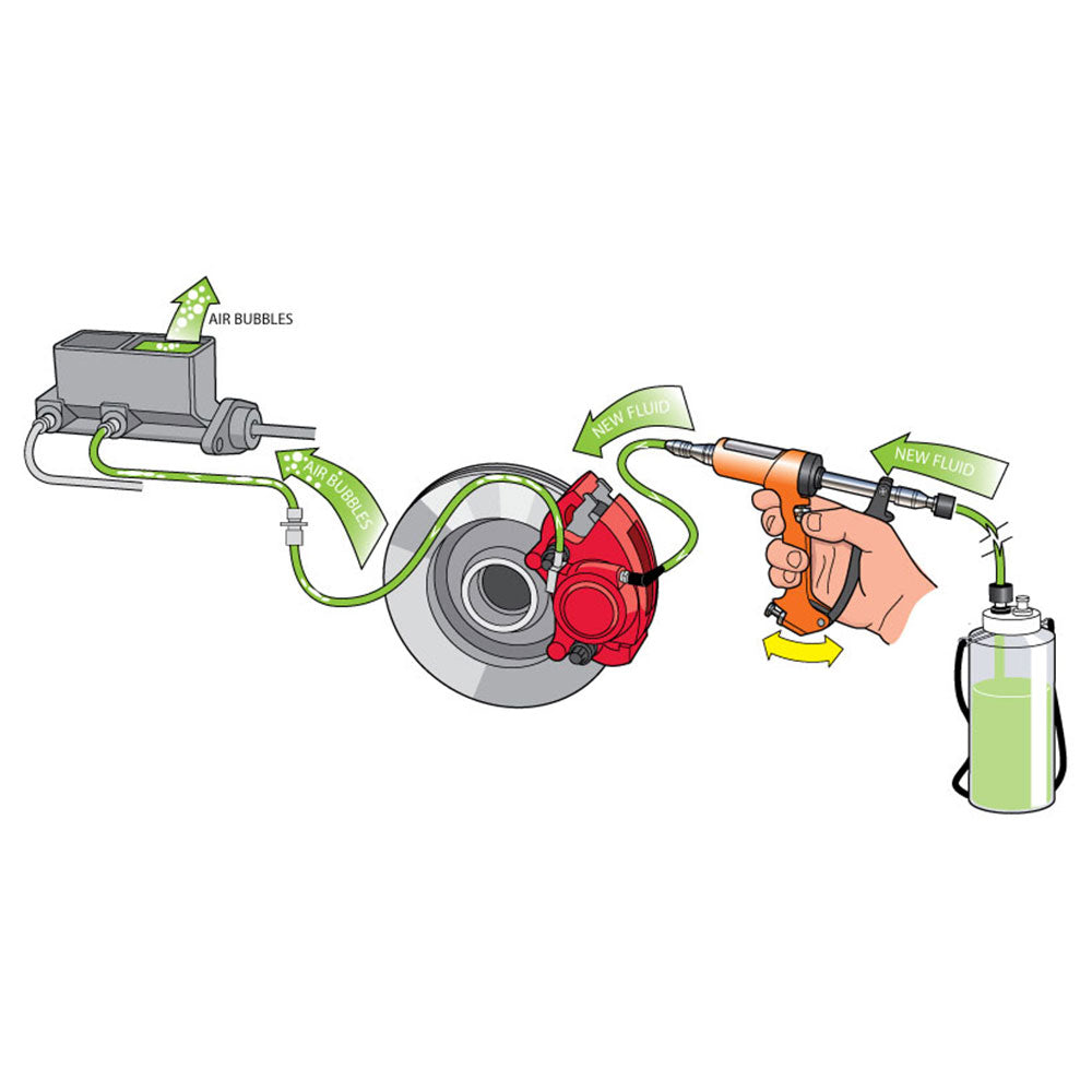 The picture shows a flowchart for bleeding disc brakes. A brake bleeder screw on a disc brake caliper is seen being undone, along with a hose that is attached to the bleeder screw and leads to a collection container. The procedure's goal is to eliminate air bubbles from the braking system, as shown by the text "AIR BUBBLES" that is located next to the hose.